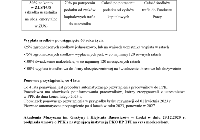 Ogloszenie O Pracowniczych Planach Kapitalowych 3